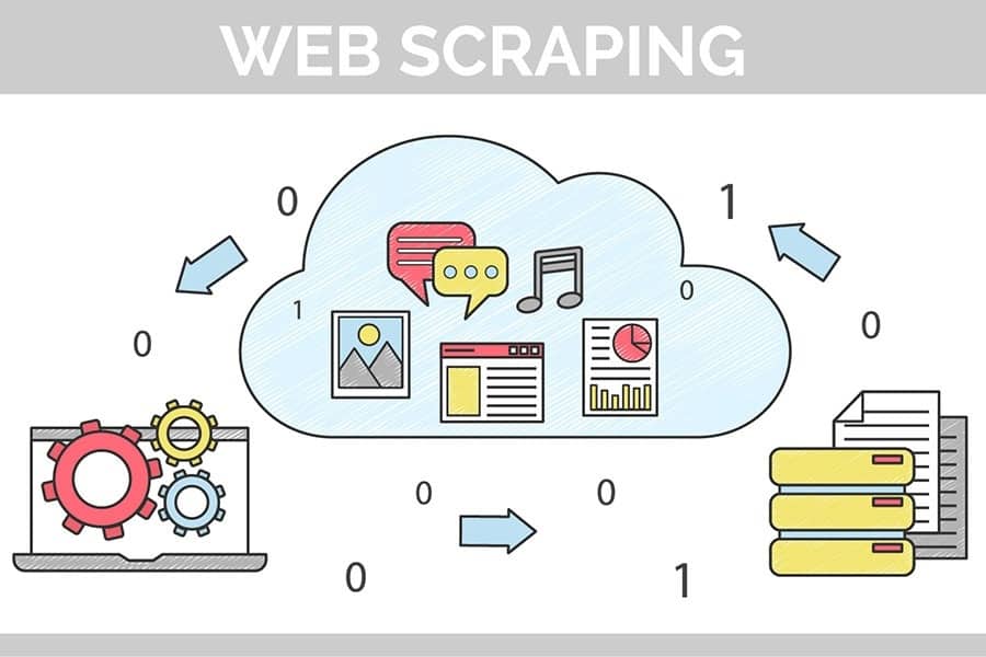 webscraping