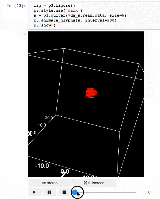 Animation IPyvolume : bibliothèques python data science
