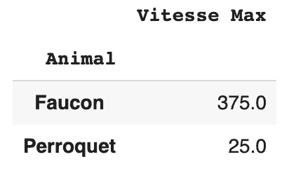 Traitement de données avec Python : group by